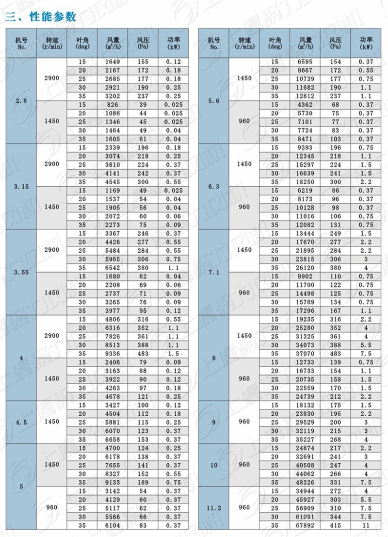 A2.jpg BT35-NO.4.5防爆型壁式轴流送风机