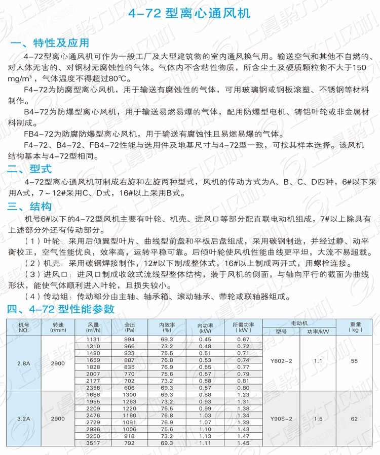 4-79-4.5A环保节能型工业离心风机