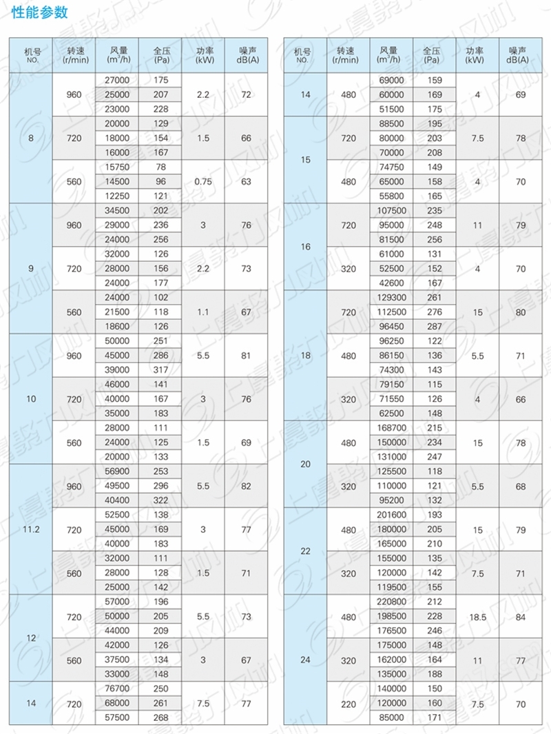 0.37KW防爆防腐玻璃钢屋顶轴流排风机