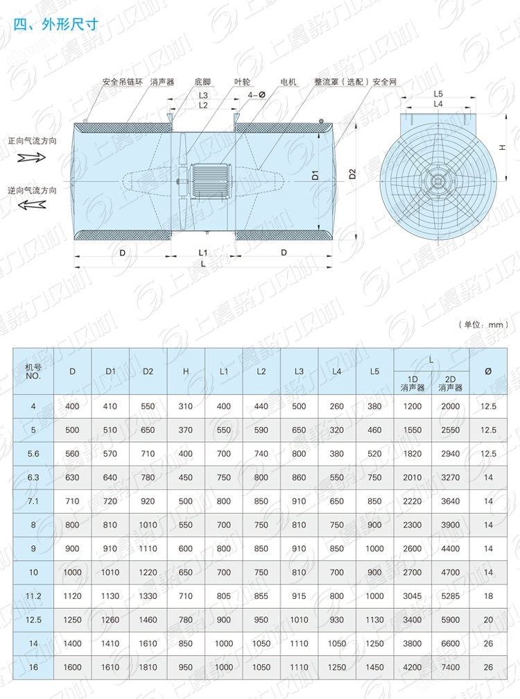 双向可逆SDS-10公路隧道射流风机