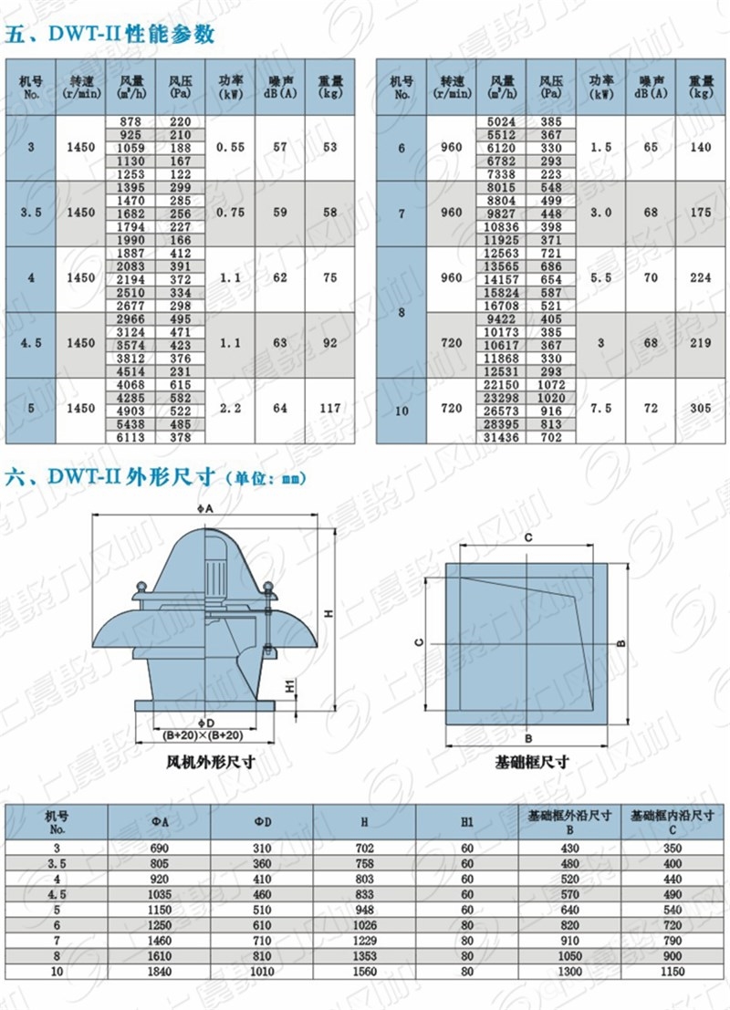 A4.jpg 3KW离心式全玻璃钢二级能效屋顶排风机