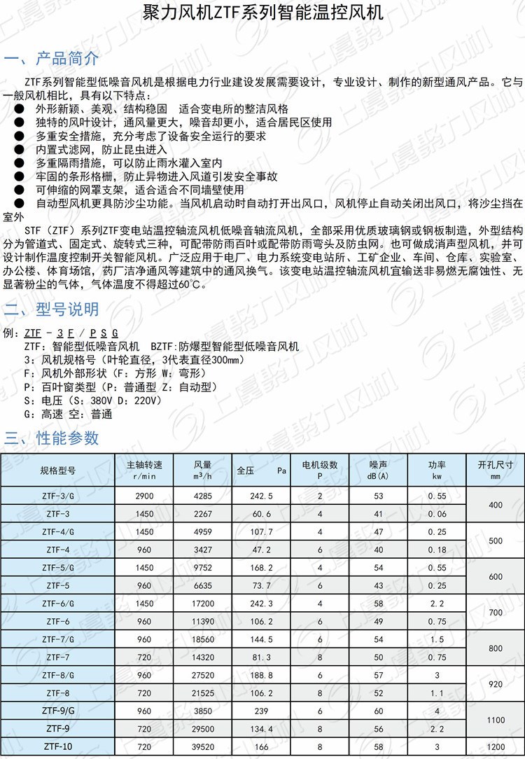 ZTF智能温控风机参数-1.jpg