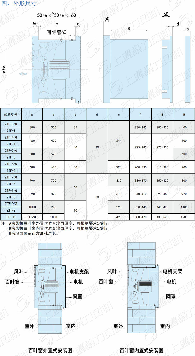 ZTF智能温控风机参数-2.jpg